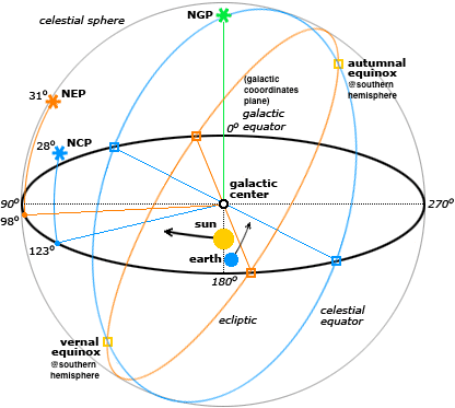 Système de coordonnées célestes — Wikipédia