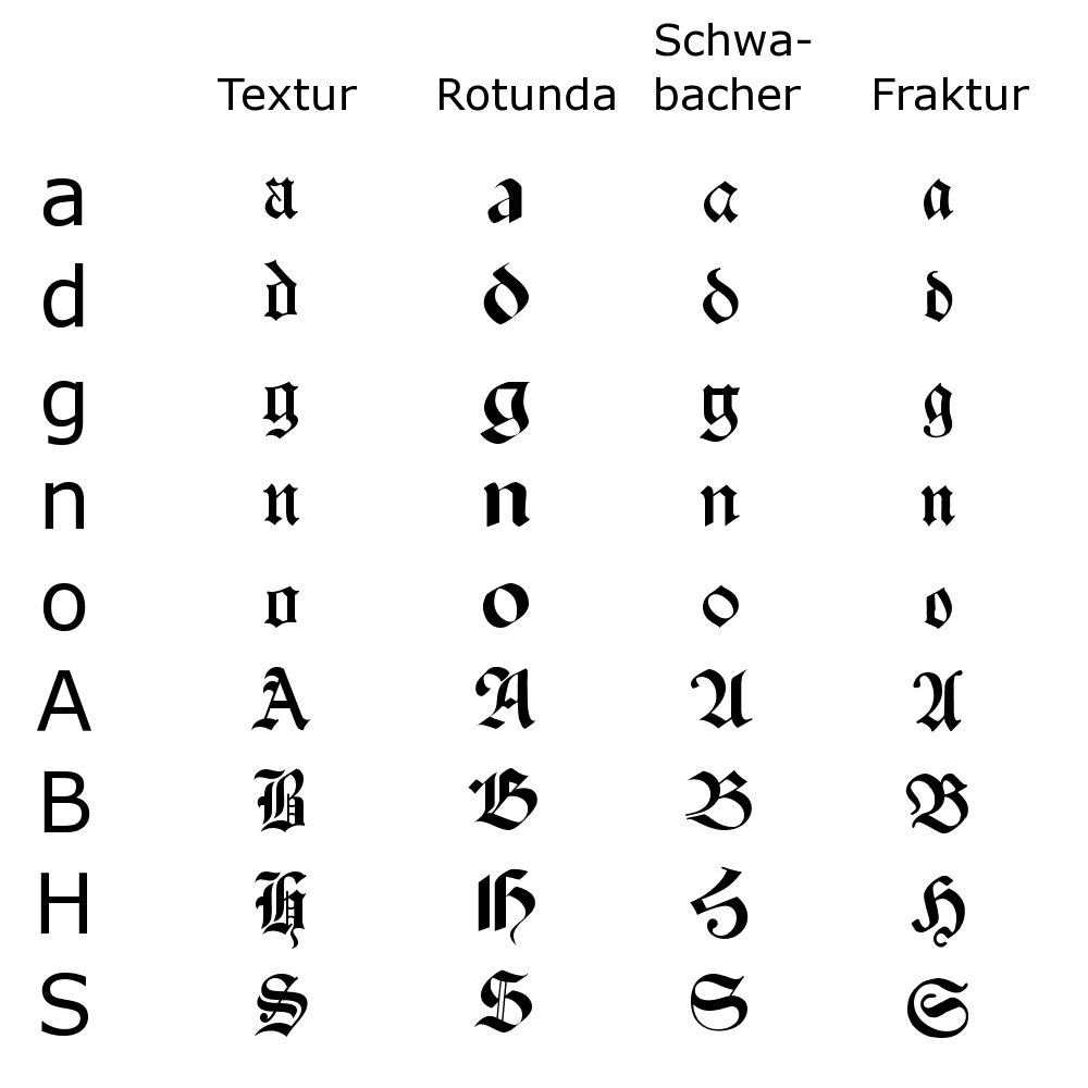 Fraktur - Wikipedia