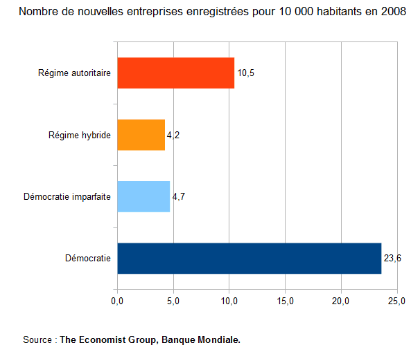 Entrepreneuriat — Wikipédia