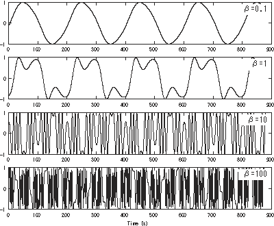 Frequency modulation synthesis - Wikipedia