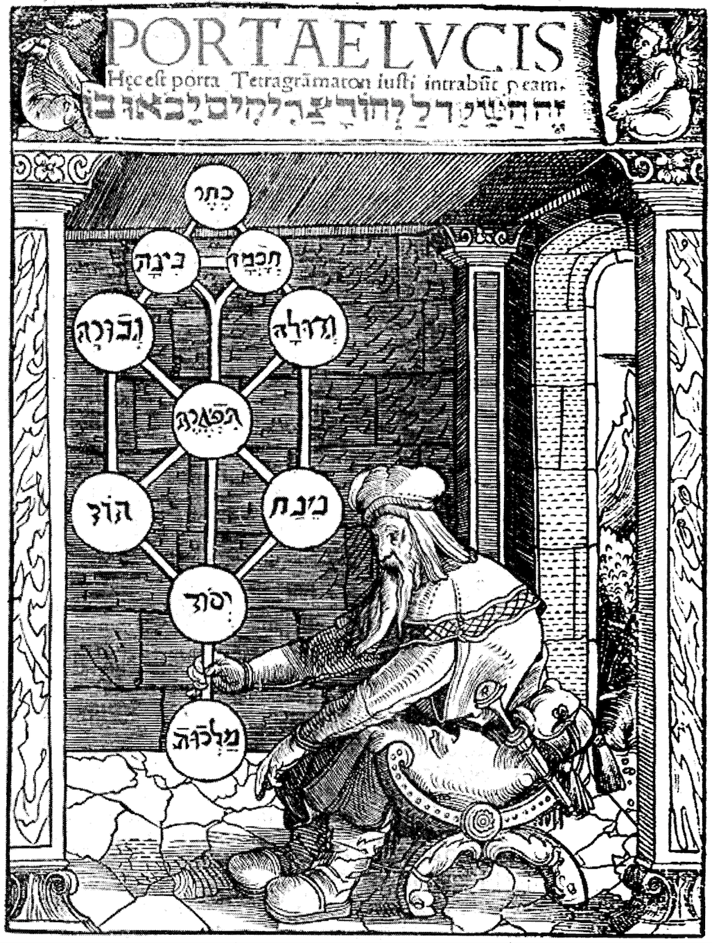 Western esotericism - Wikipedia