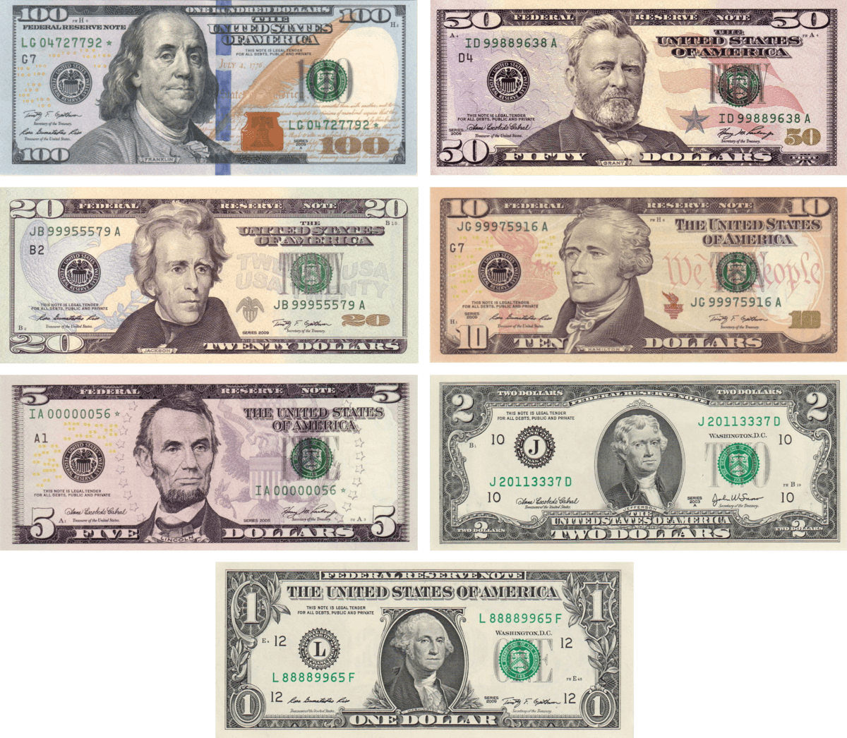 United States dollar - Wikipedia