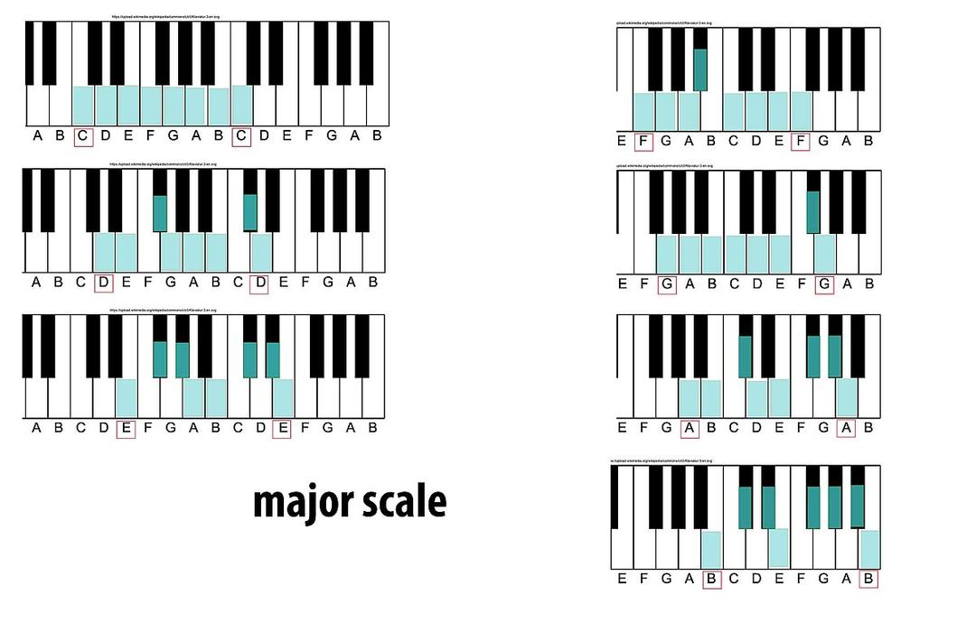 Major scale - Wikipedia