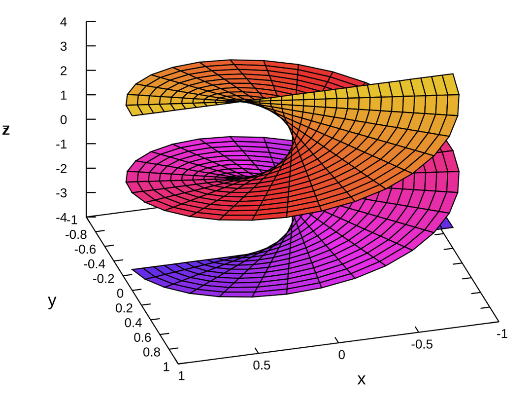 Helicoid - Wikipedia