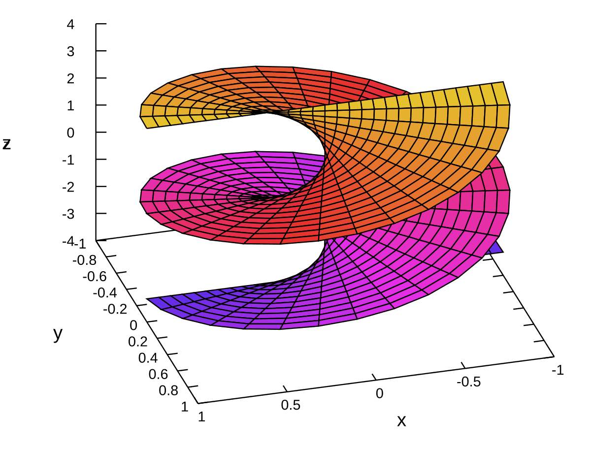 Helicoid - Wikipedia