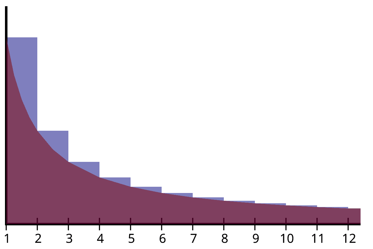 Euler's constant - Wikipedia