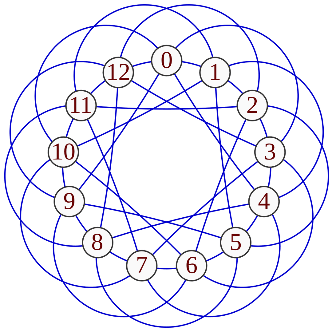 Paley graph - Wikipedia