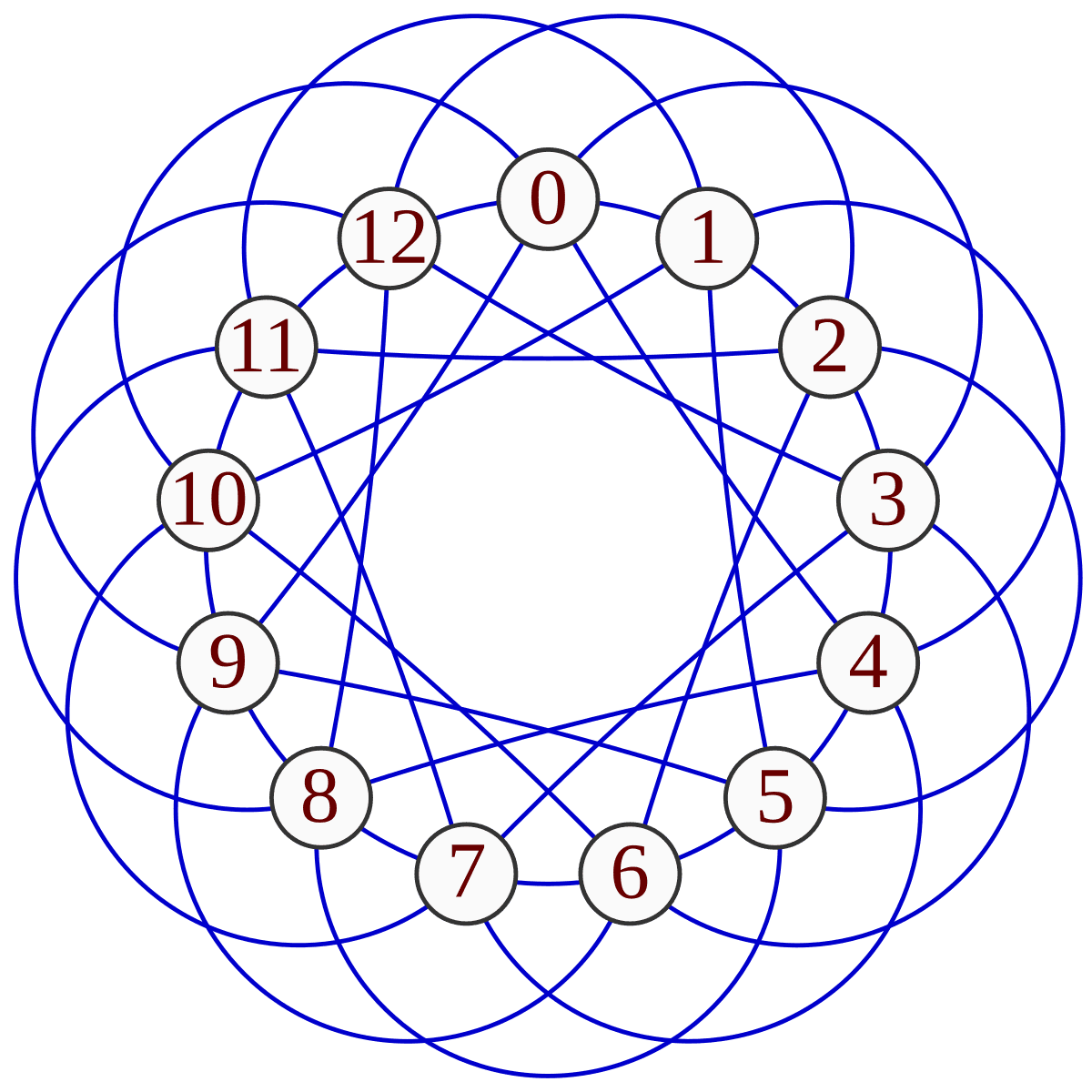 Paley graph - Wikipedia