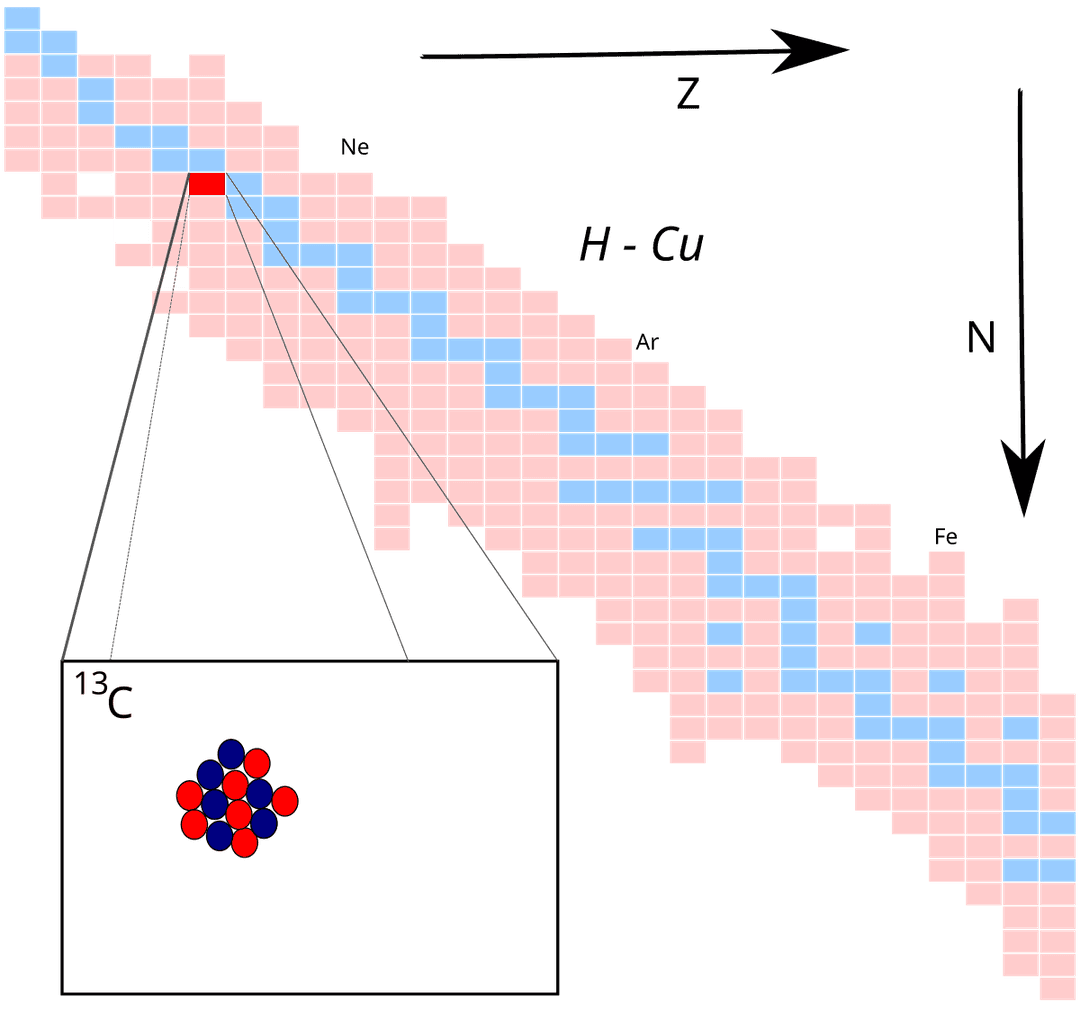 Carbone 13 — Wikipédia