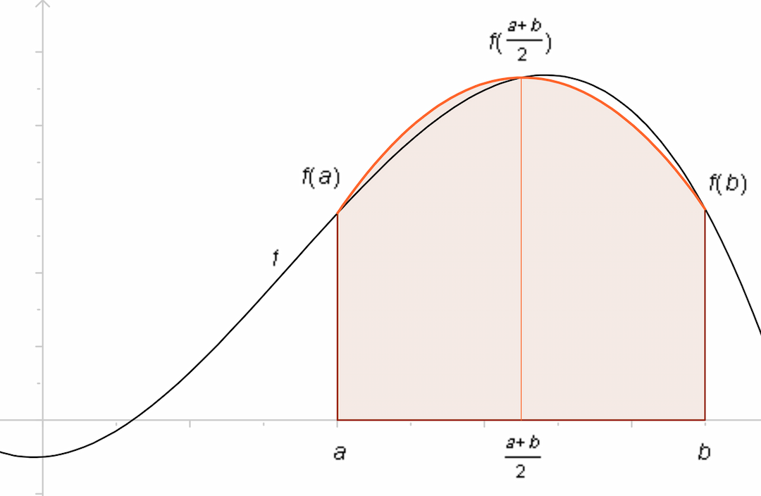 Méthode de Simpson — Wikipédia