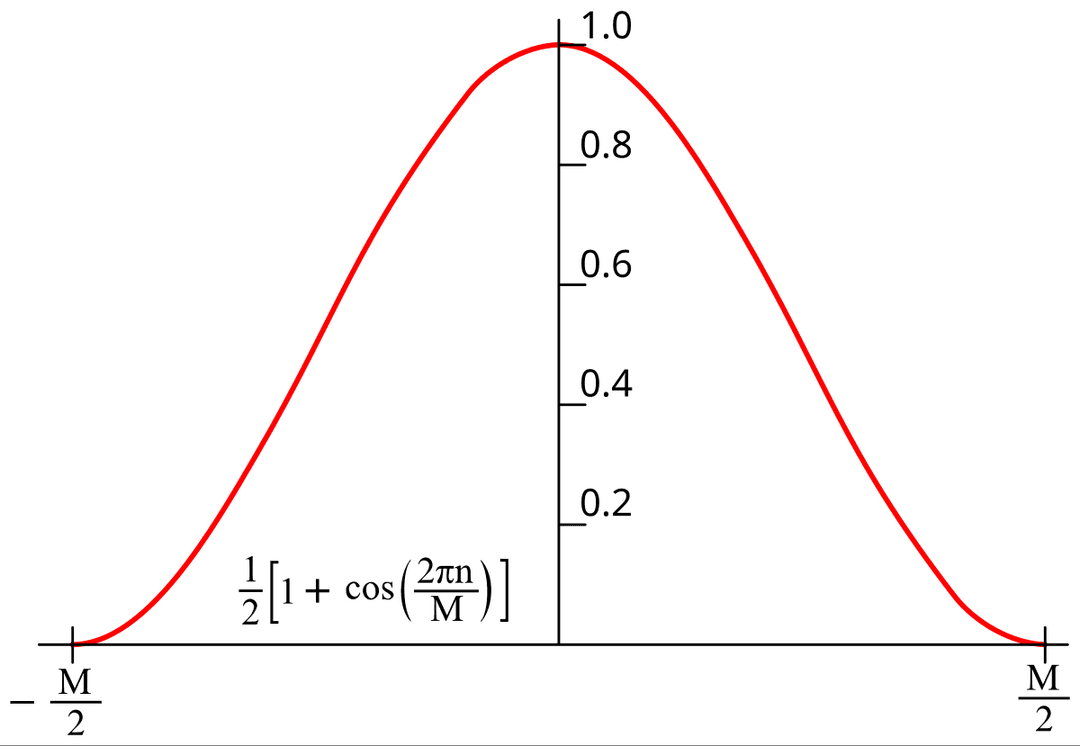 Window function - Wikipedia