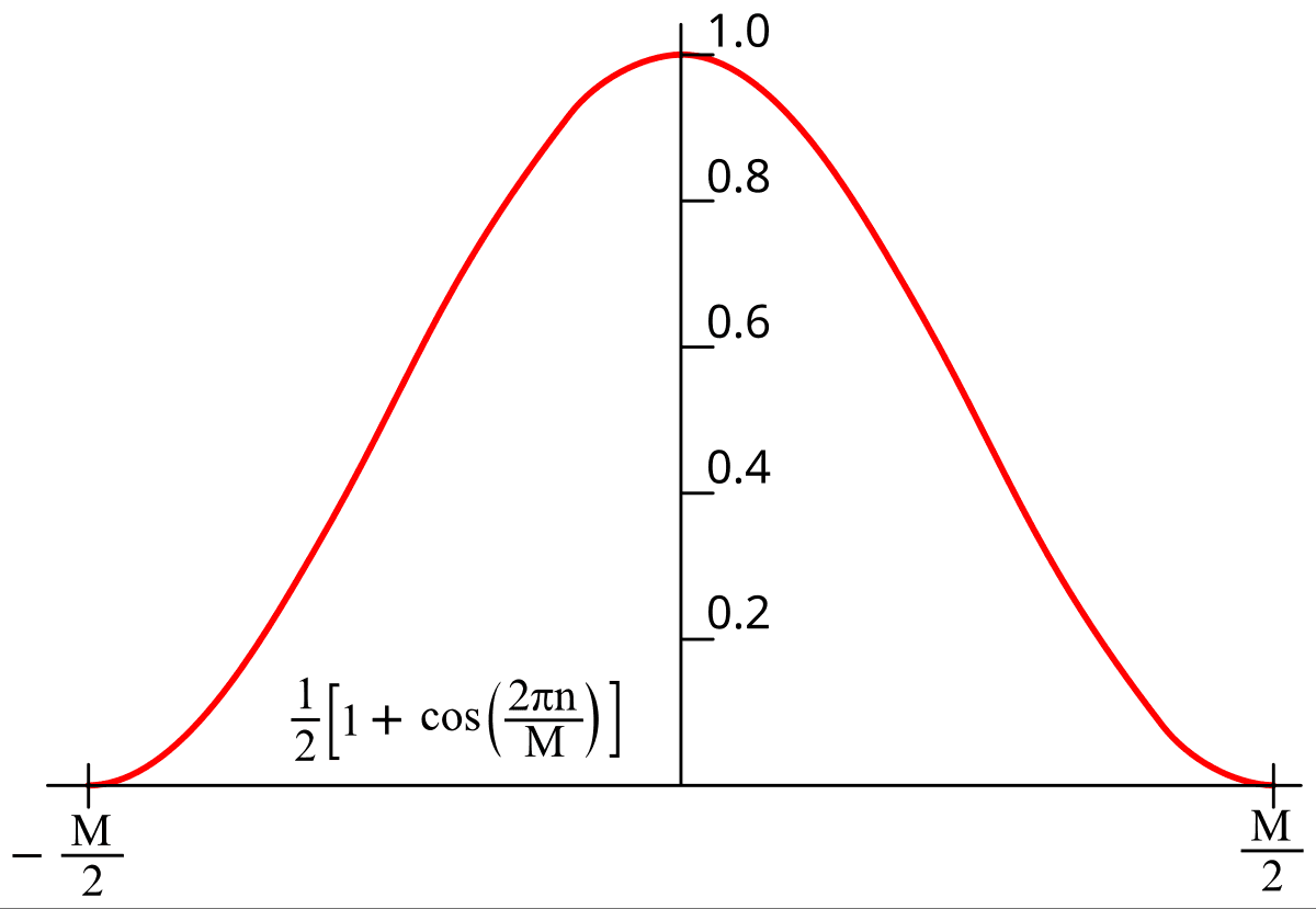 Window function - Wikipedia