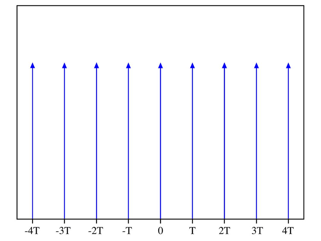 Peigne de Dirac — Wikipédia