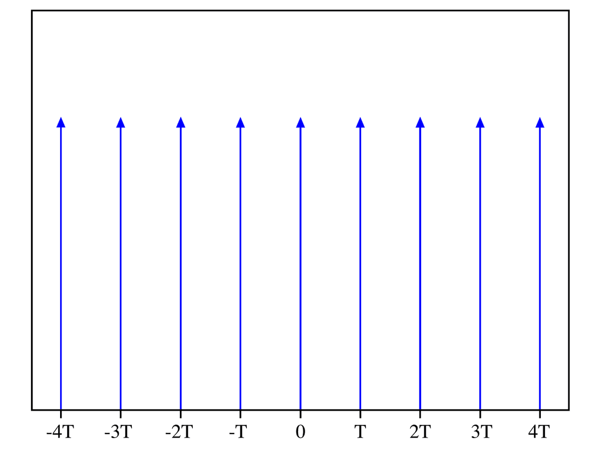 Peigne de Dirac — Wikipédia