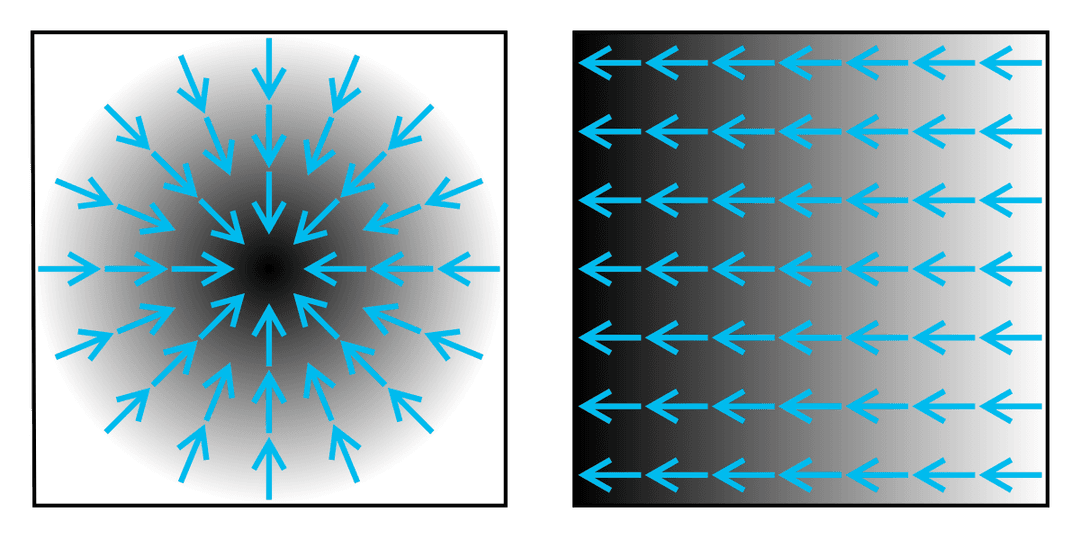 Gradient - Wikipedia