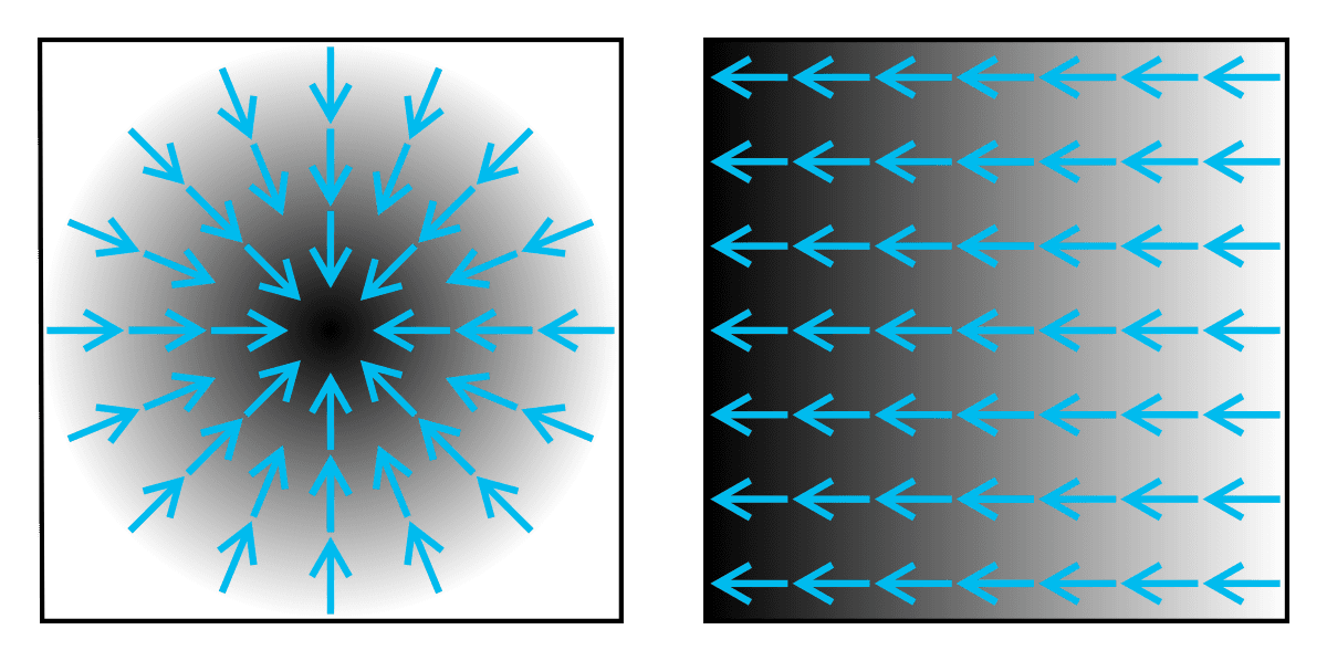 Gradient - Wikipedia