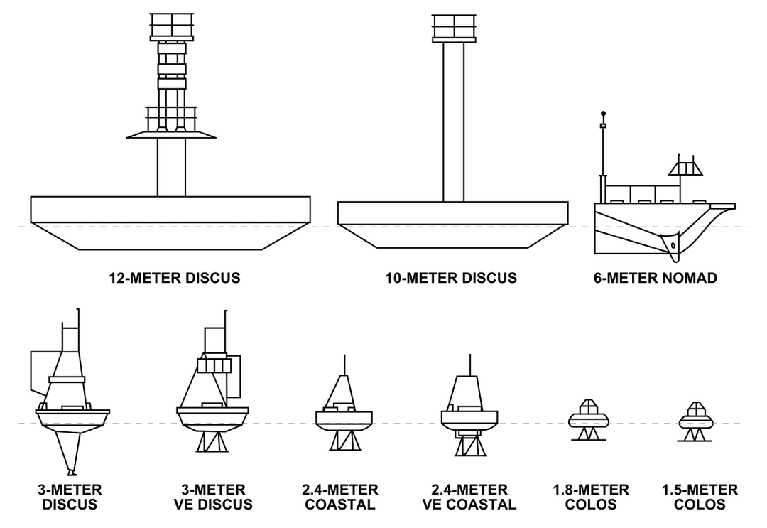 Bouée météorologique — Wikipédia