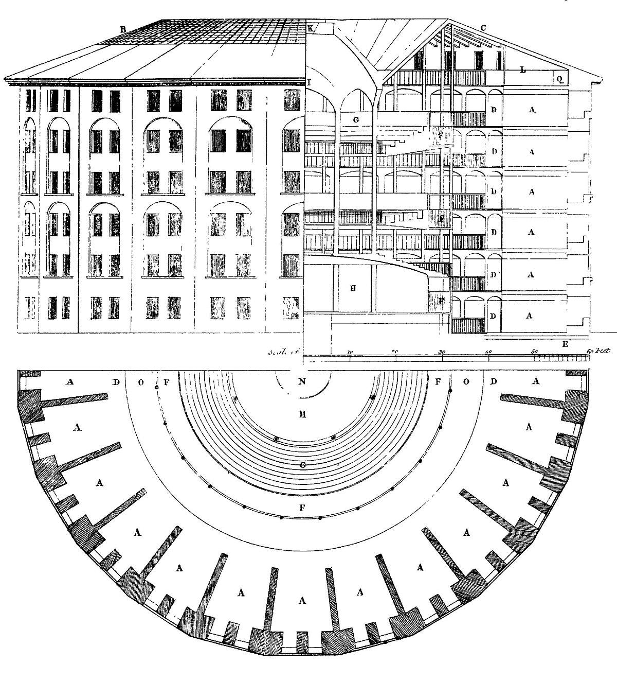 Panopticon - Wikipedia