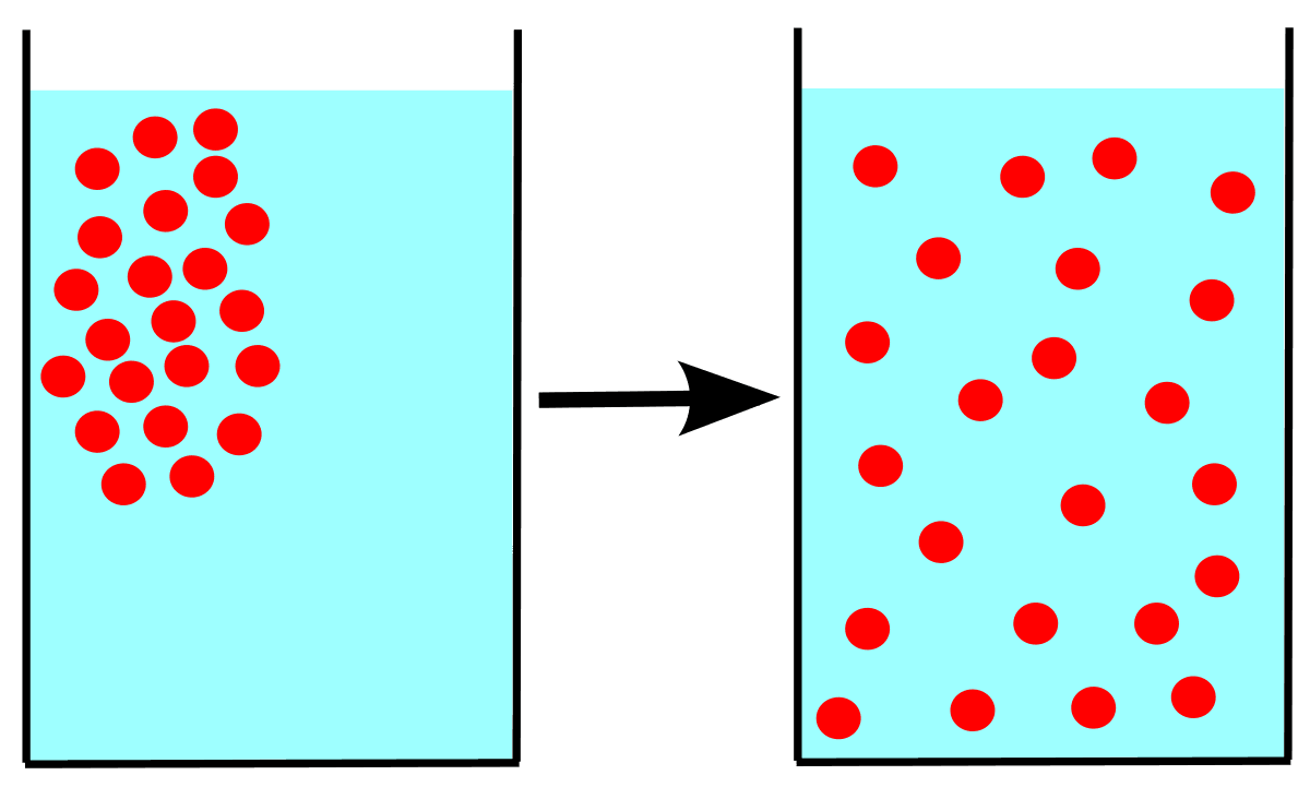 Diffusion - Wikipedia