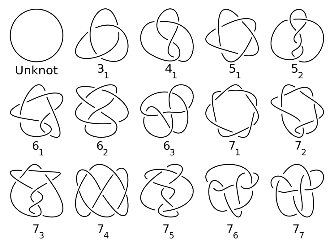 Knot (mathematics) - Wikipedia