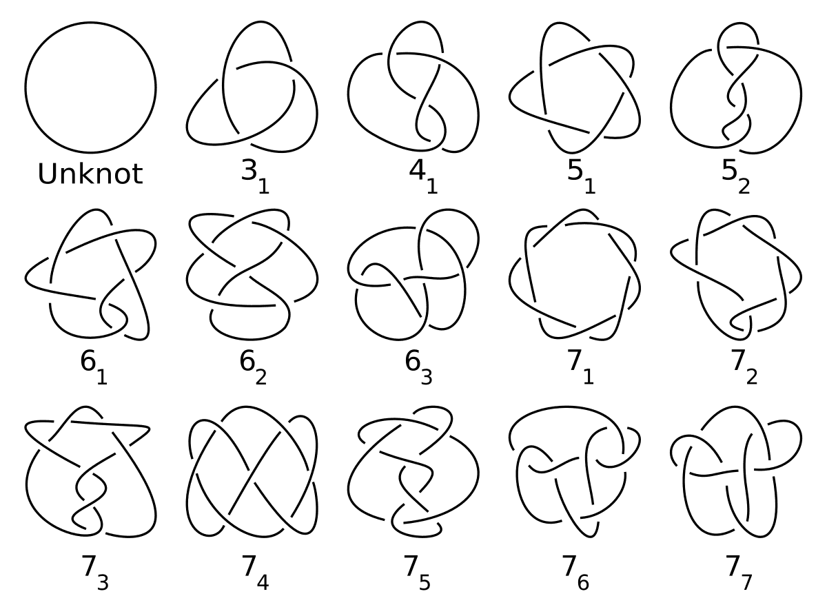 Knot (mathematics) - Wikipedia