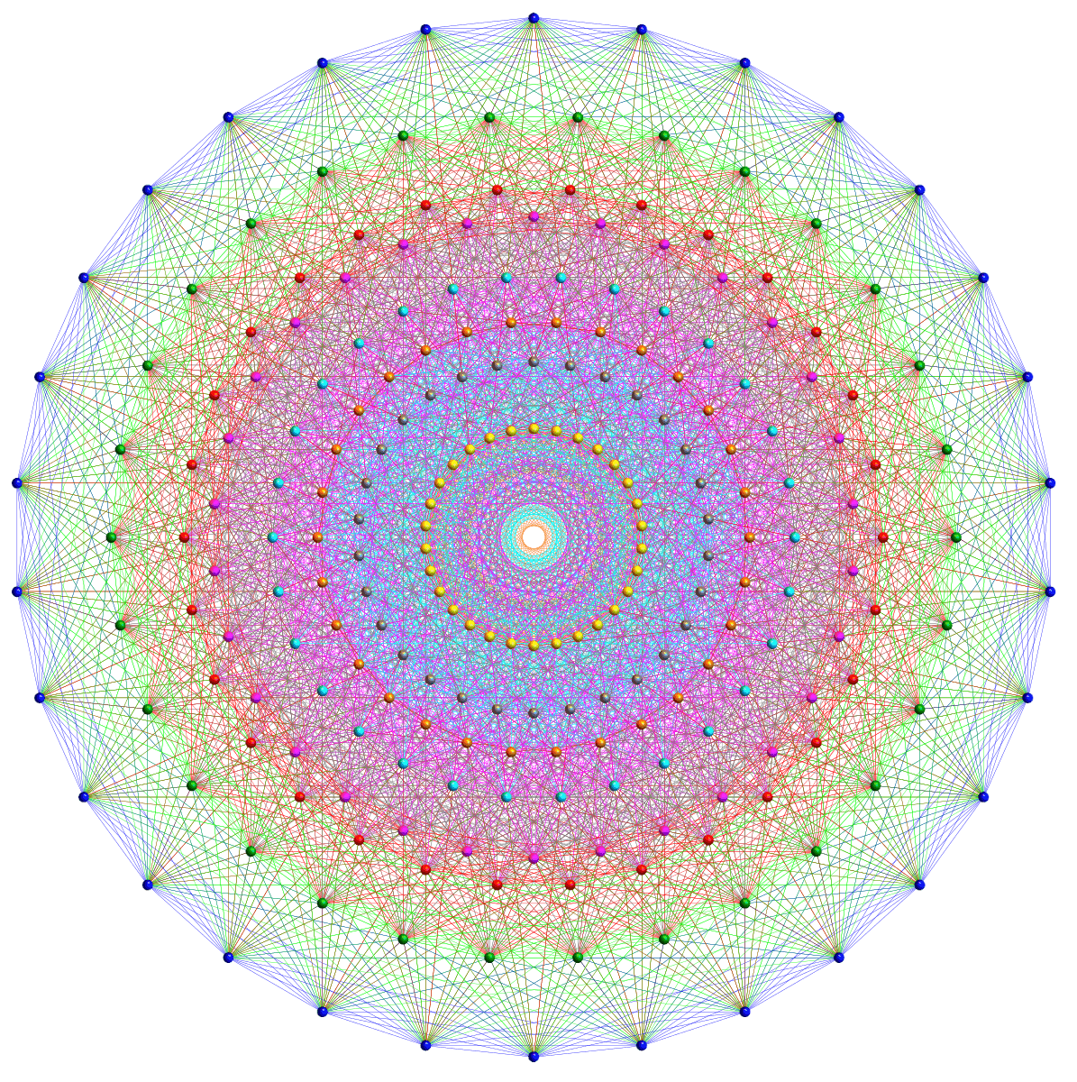 Semisimple Lie algebra - Wikipedia