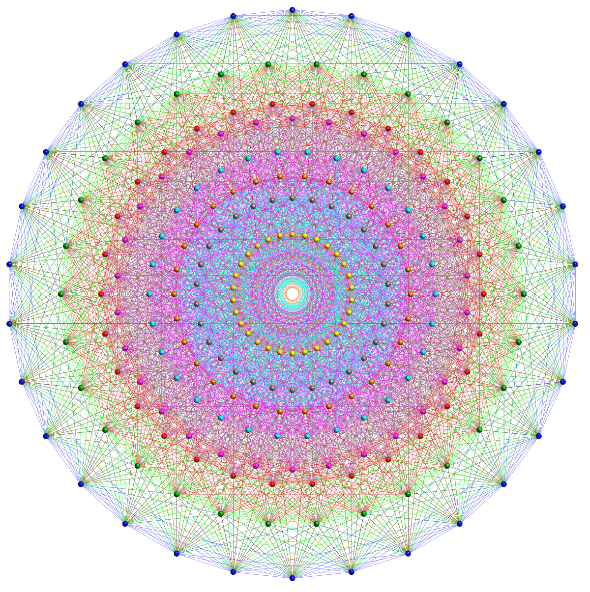 Symmetry in mathematics - Wikipedia