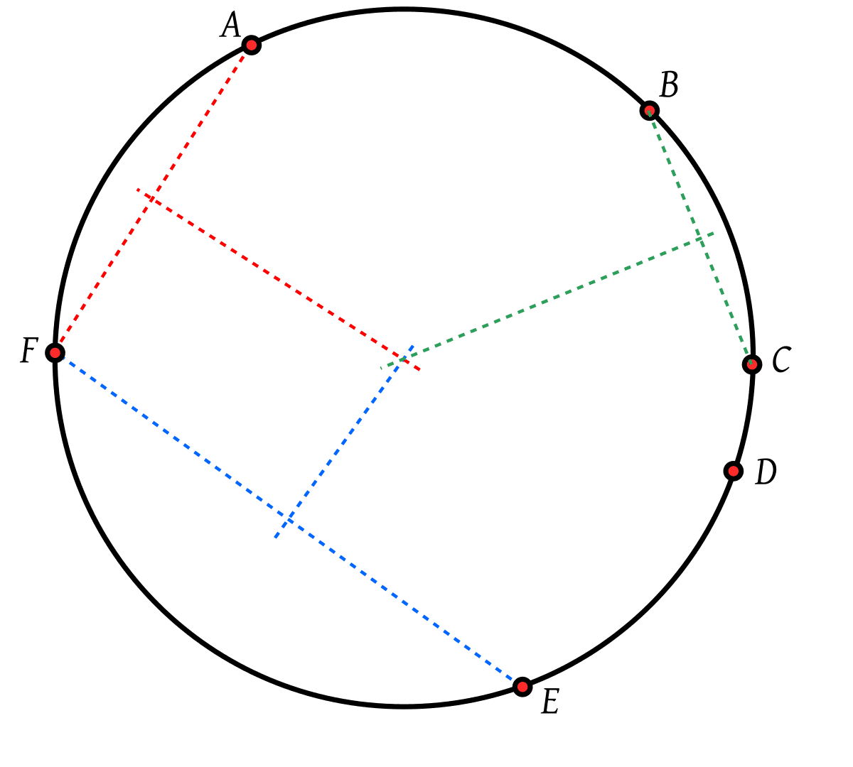 Concyclic points - Wikipedia