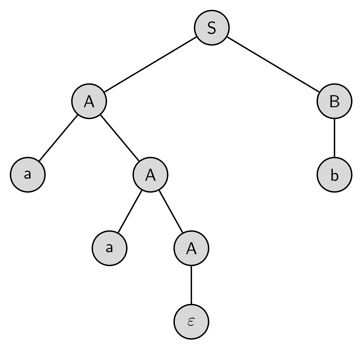 Parse tree - Wikipedia