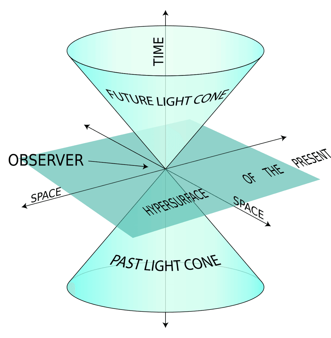 Light cone - Wikipedia