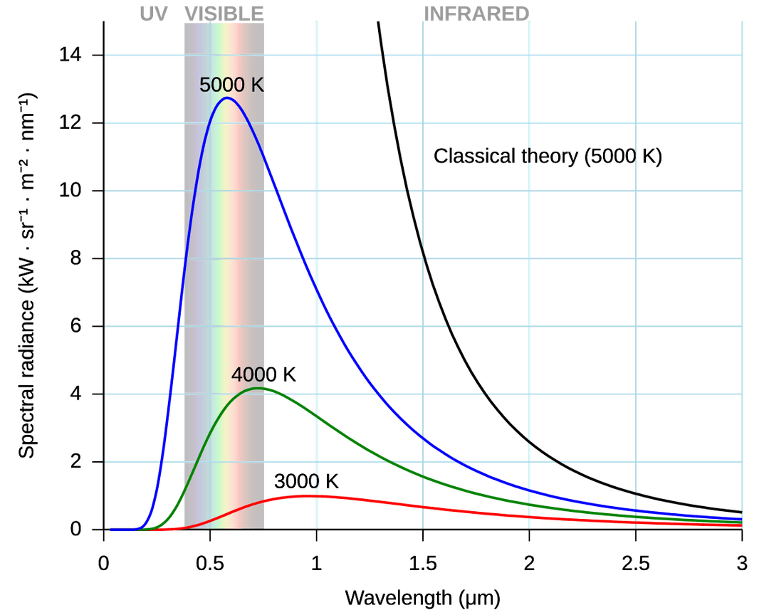 Black-body radiation - Wikipedia