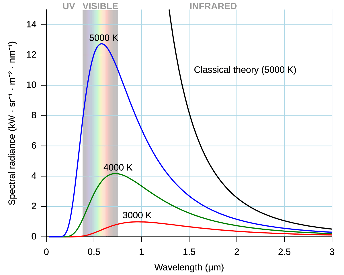 Black-body radiation - Wikipedia