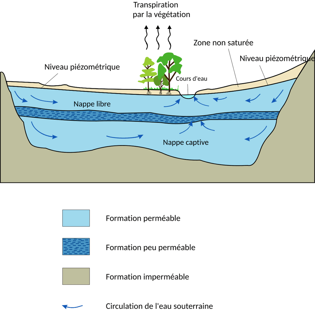 Aquifère — Wikipédia