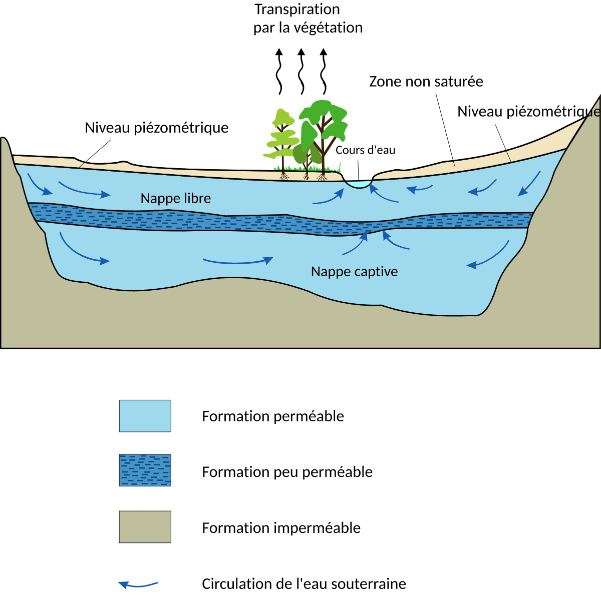 Aquifère — Wikipédia