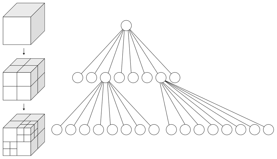 Octree - Wikipedia