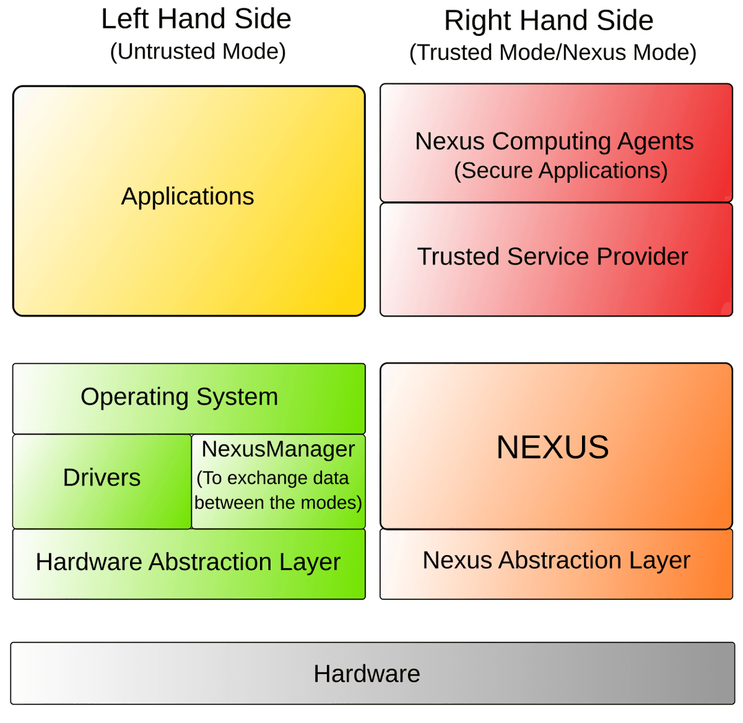 Next-Generation Secure Computing Base - Wikipedia