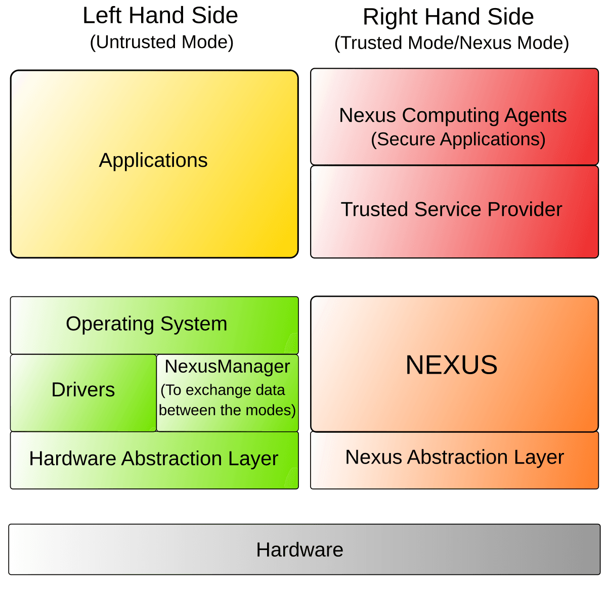 Next-Generation Secure Computing Base - Wikipedia