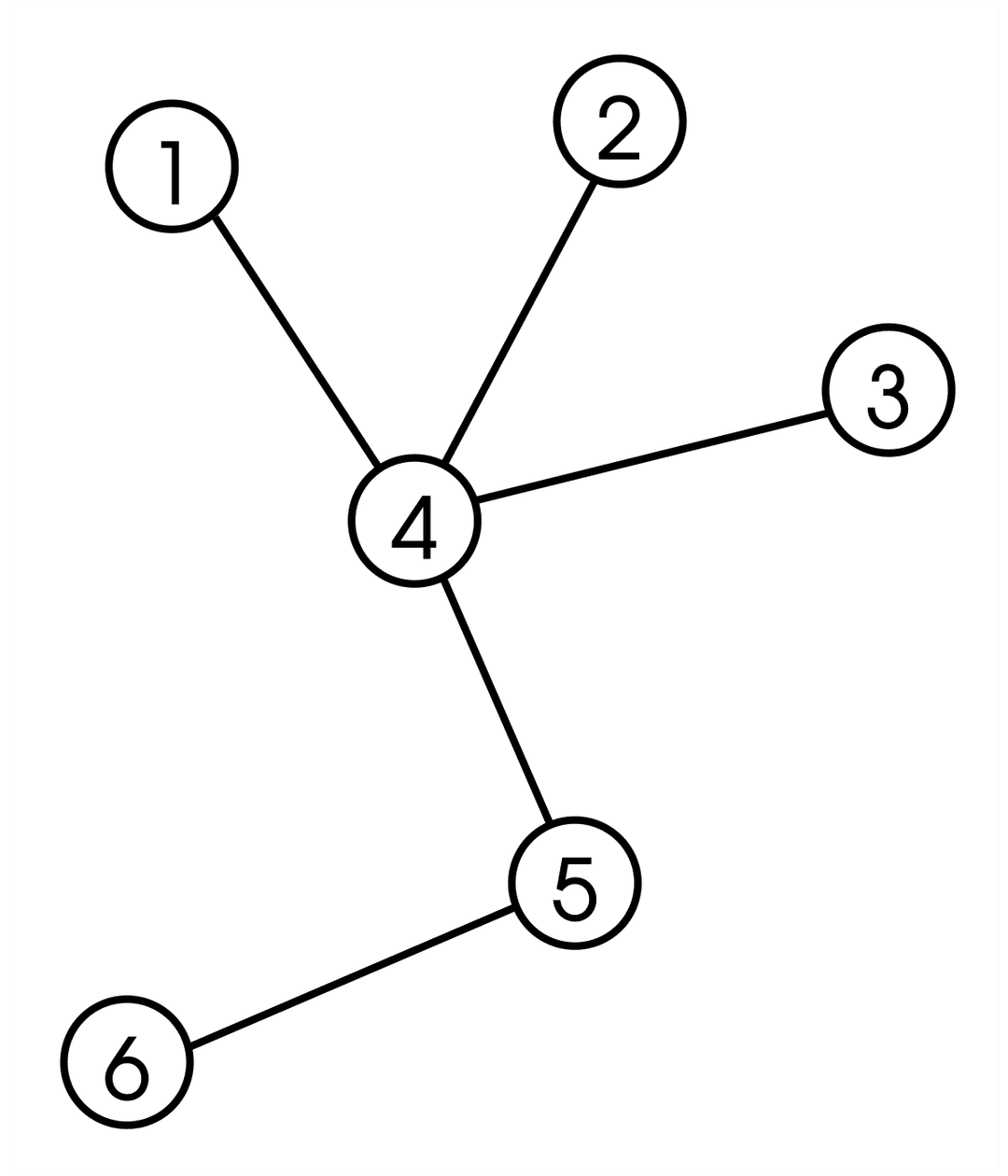 Tree (graph theory) - Wikipedia