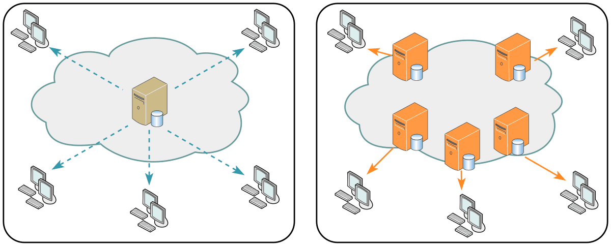Content delivery network - Wikipedia