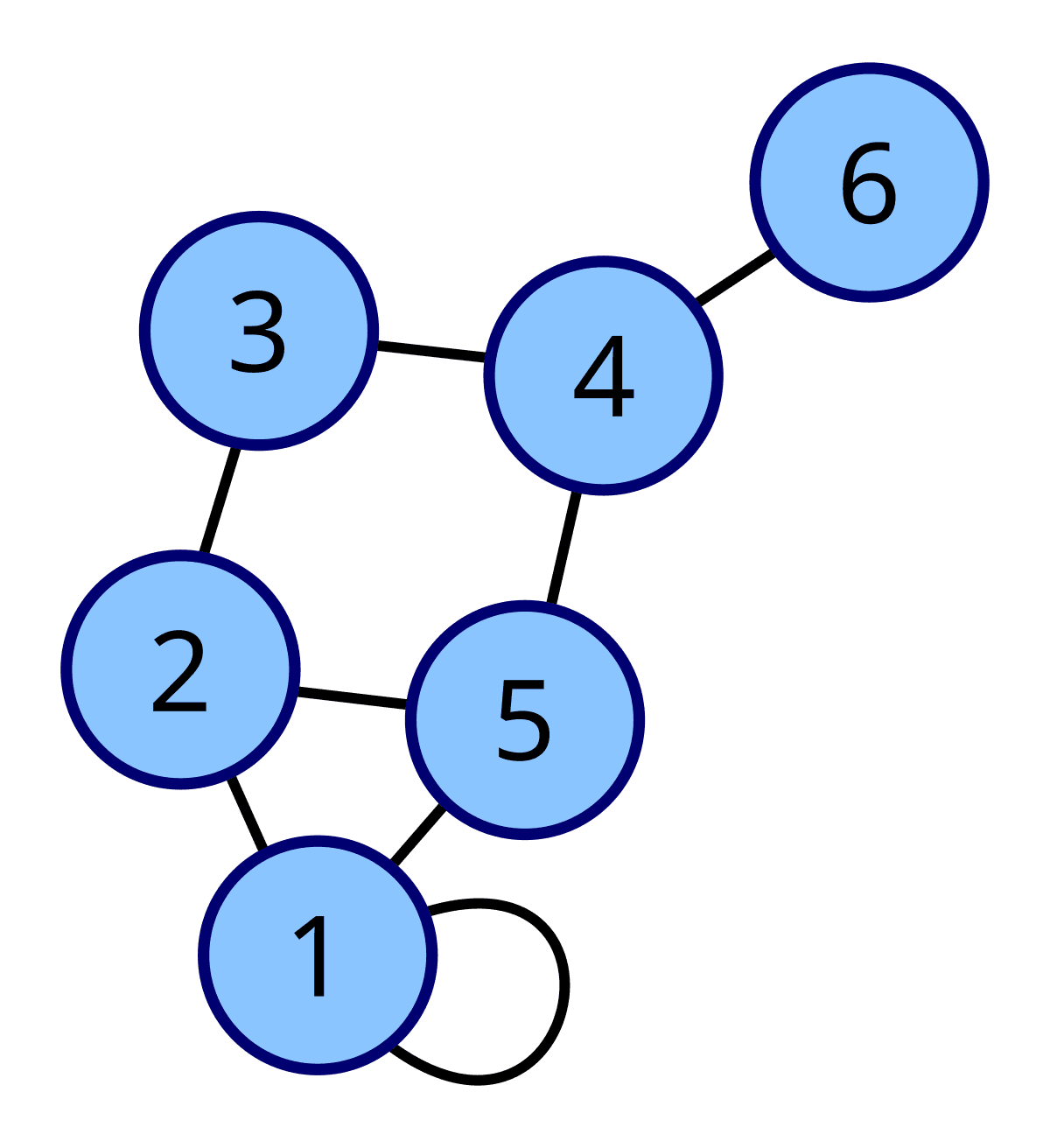 Loop (graph theory) - Wikipedia