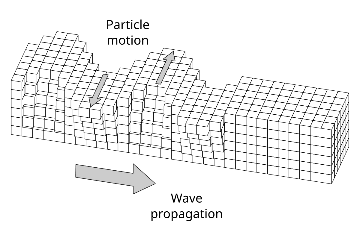 Love wave - Wikipedia