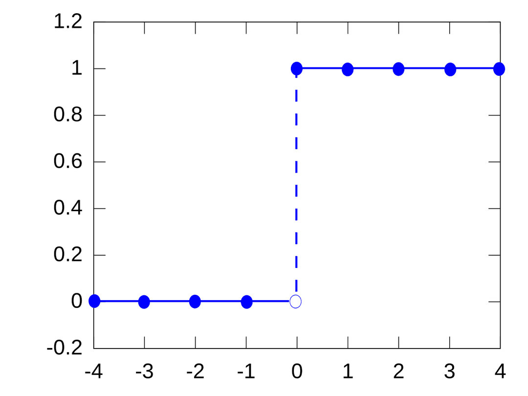 Degenerate distribution - Wikipedia