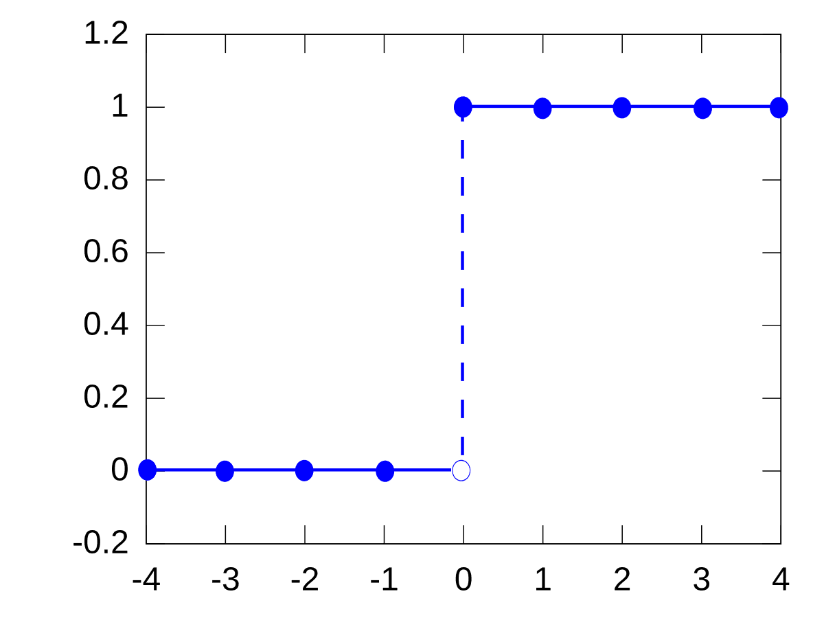 Degenerate distribution - Wikipedia