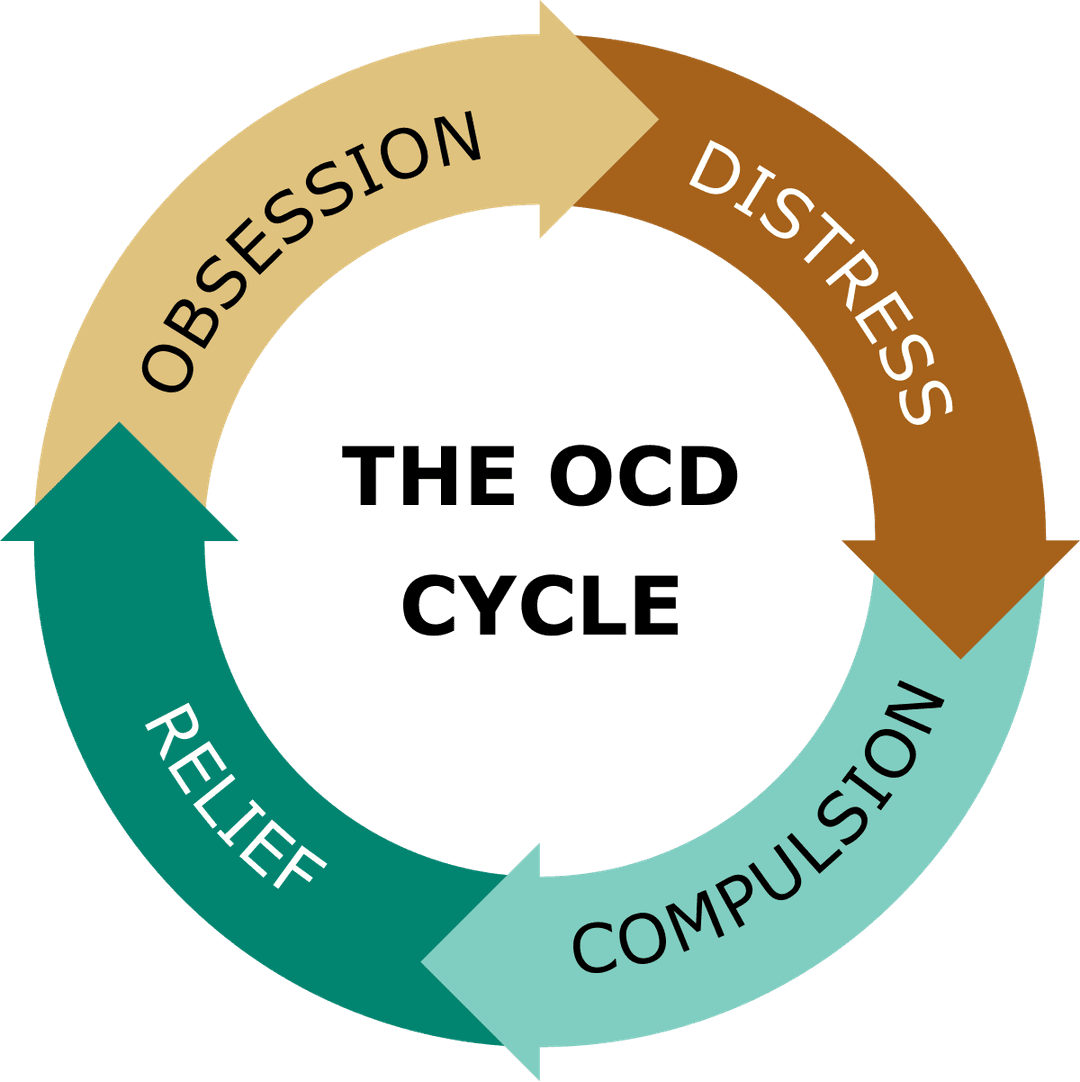 Obsessive–compulsive disorder - Wikipedia