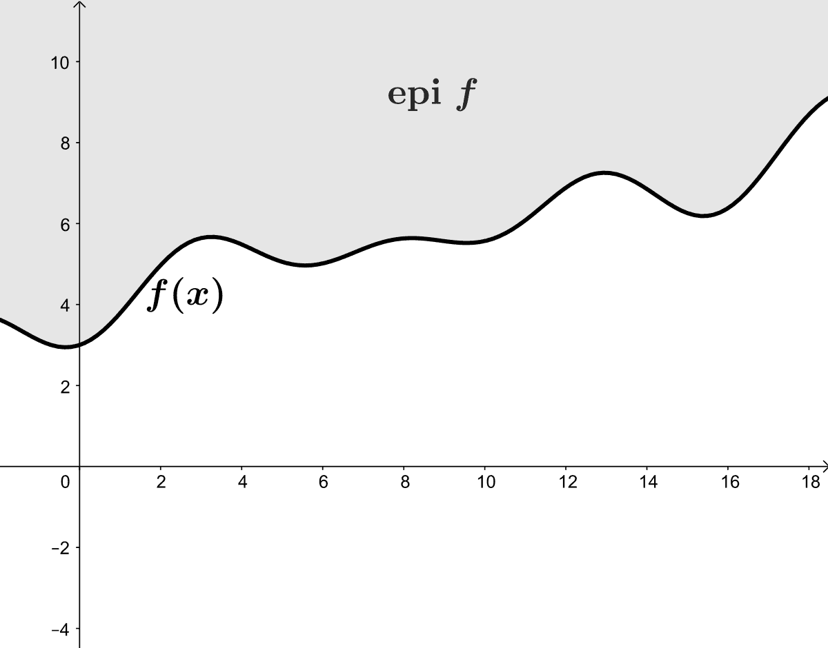 Epigraph (mathematics) - Wikipedia