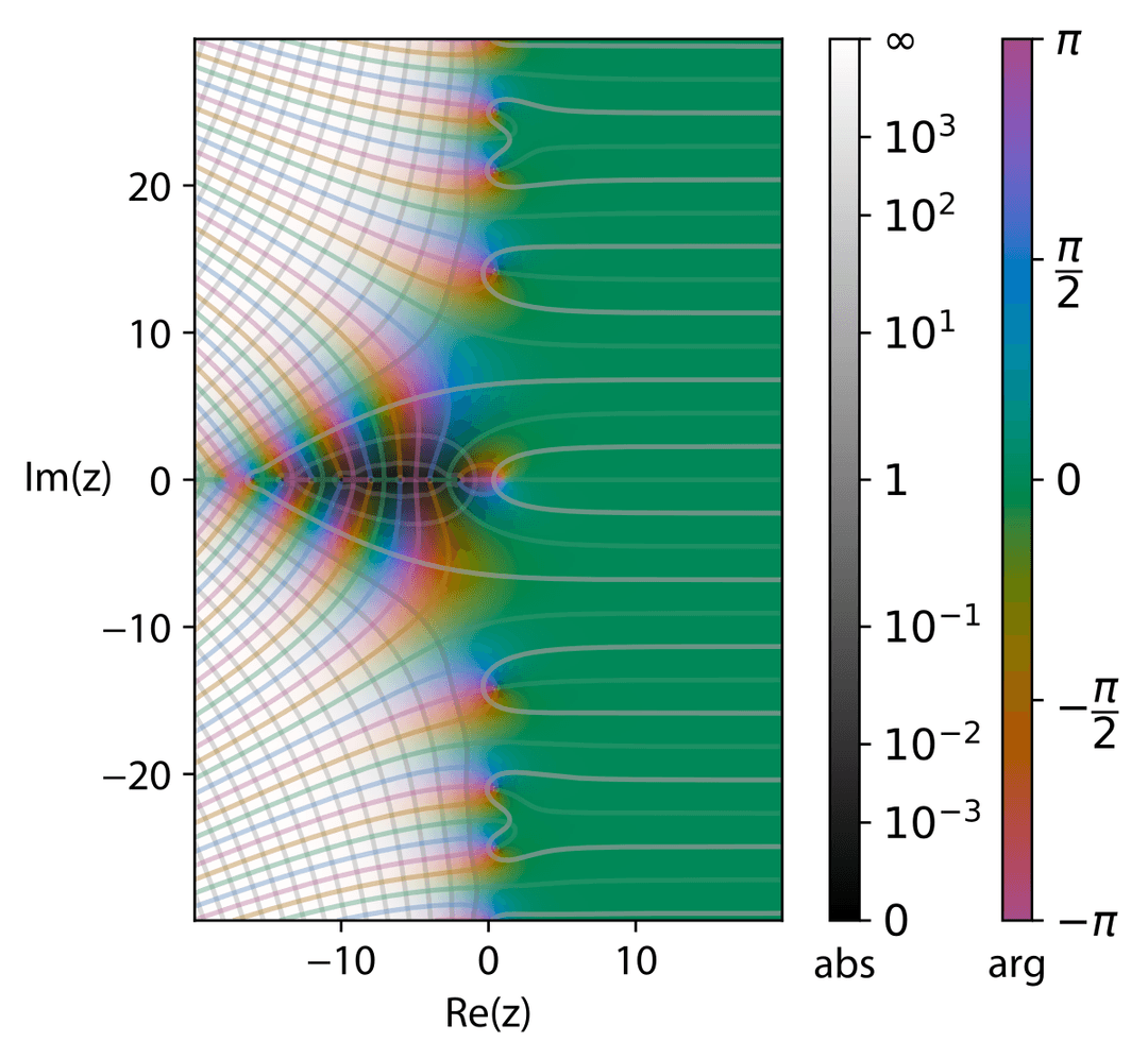 Riemann zeta function - Wikipedia