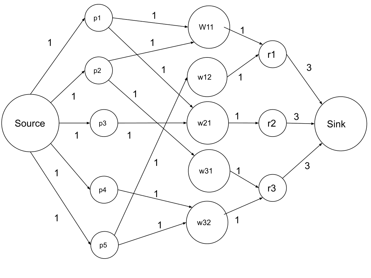 Maximum flow problem - Wikipedia