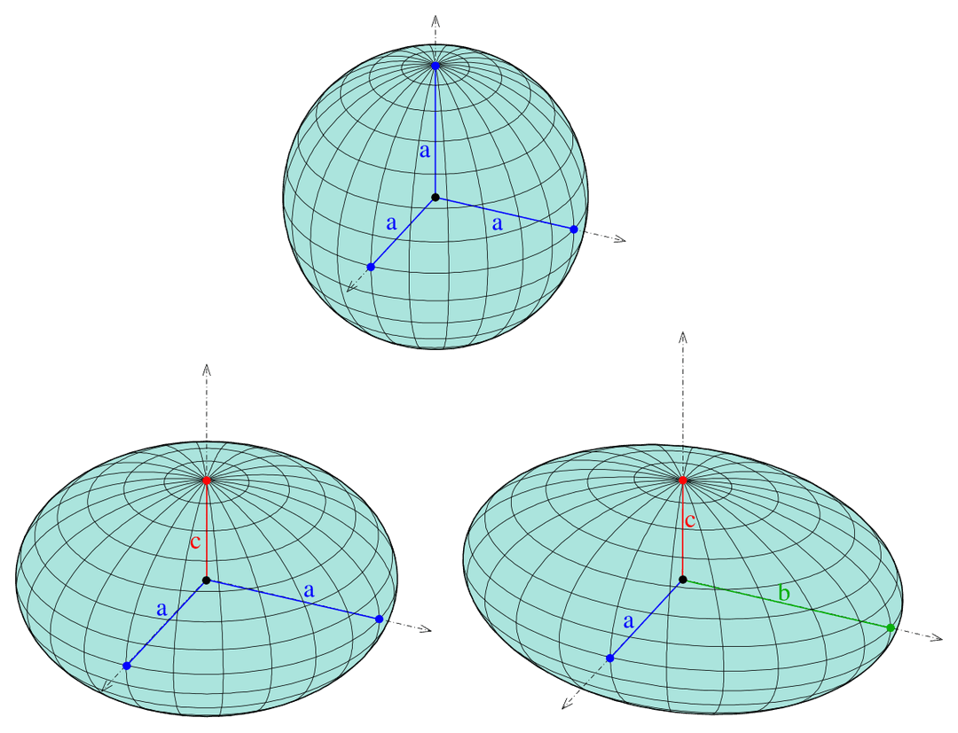 Ellipsoid - Wikipedia