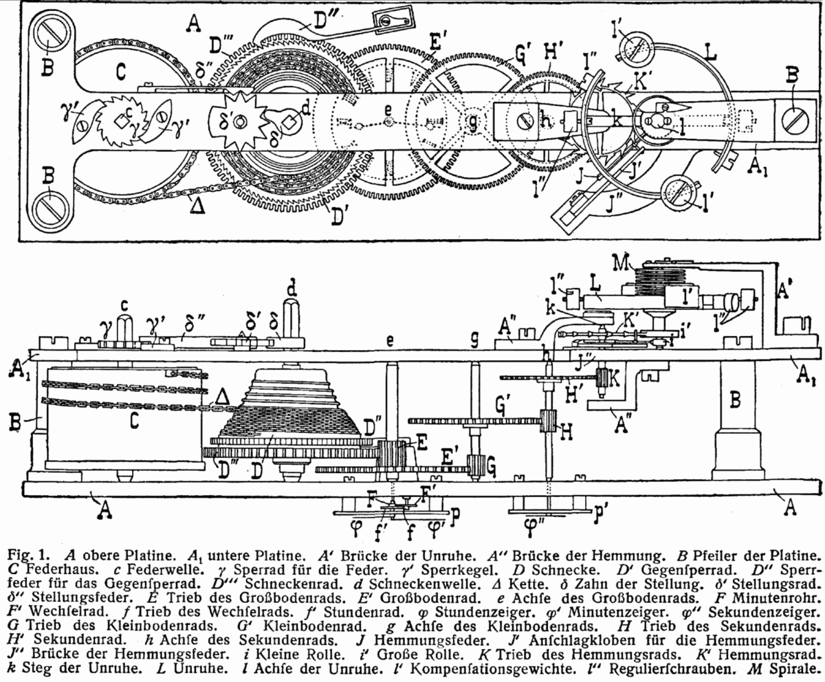 Chronometer watch - Wikipedia