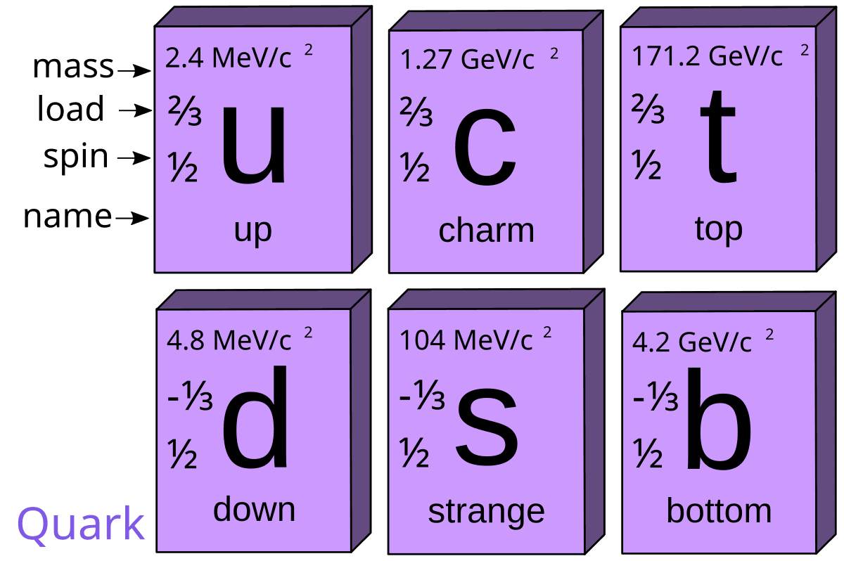 Quark — Wikipédia